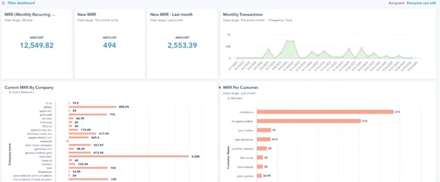 Results of MRR Report Building